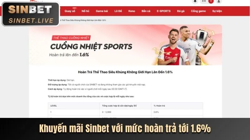 Khuyến mãi theo trò chơi 68wim nổ hũ